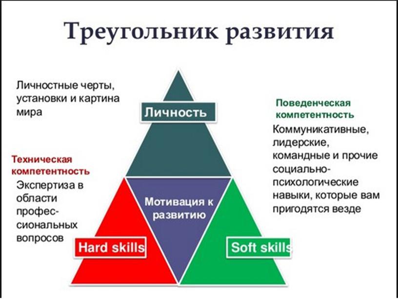 «Гибкие навыки (soft skills) современного педагога в контексте профессиональной деятельности»