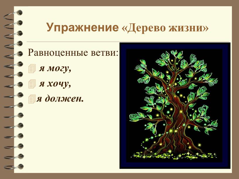 Упражнение «Дерево жизни» Равноценные ветви: я могу, я хочу, я должен