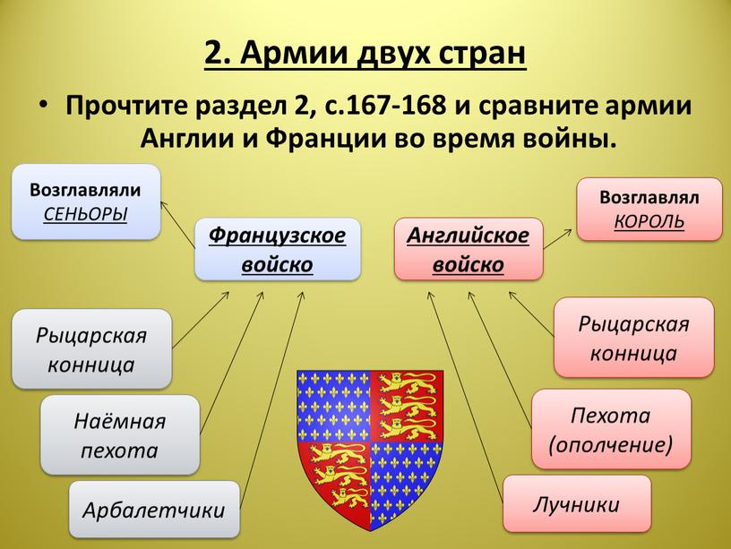 Армии двух стран Прочтите раздел 2, с