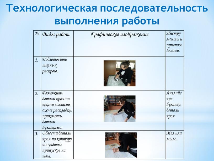 Технологическая последовательность выполнения работы №