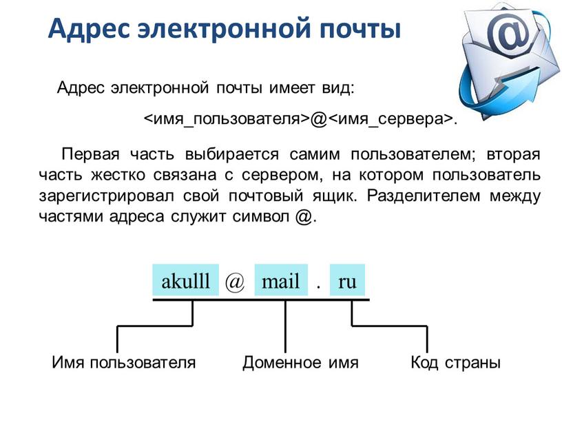 Имя пользователя Доменное имя Код страны