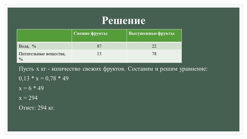 Решение Пусть х кг - количество свежих фруктов