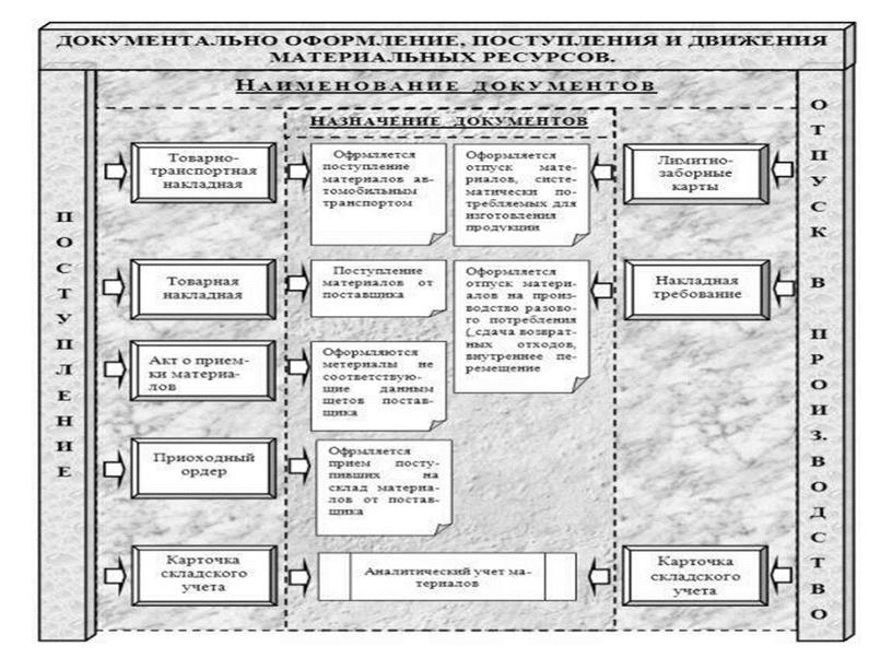 Складское хозяйство