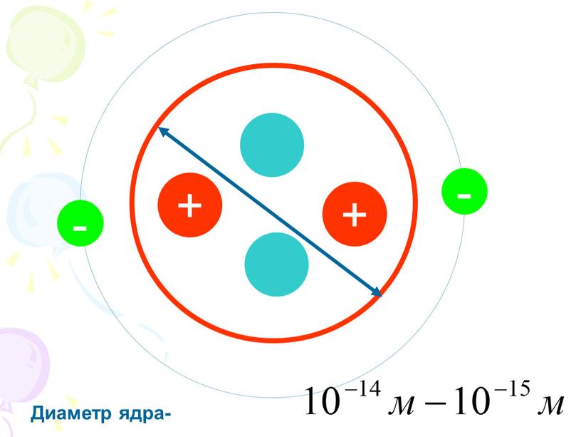 - + - + Диаметр ядра-