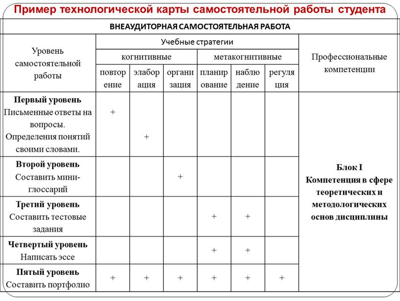 ВНЕАУДИТОРНАЯ САМОСТОЯТЕЛЬНАЯ РАБОТА