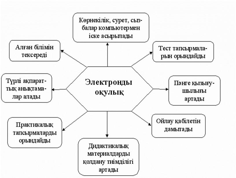 Презентация по информатике на тему: Мультимедийные технологии