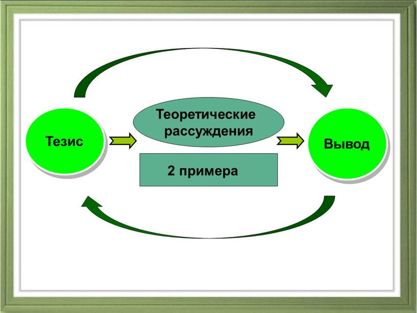 Теоретические рассуждения Тезис