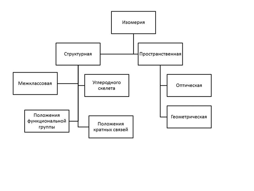 Презентация "Алканы"