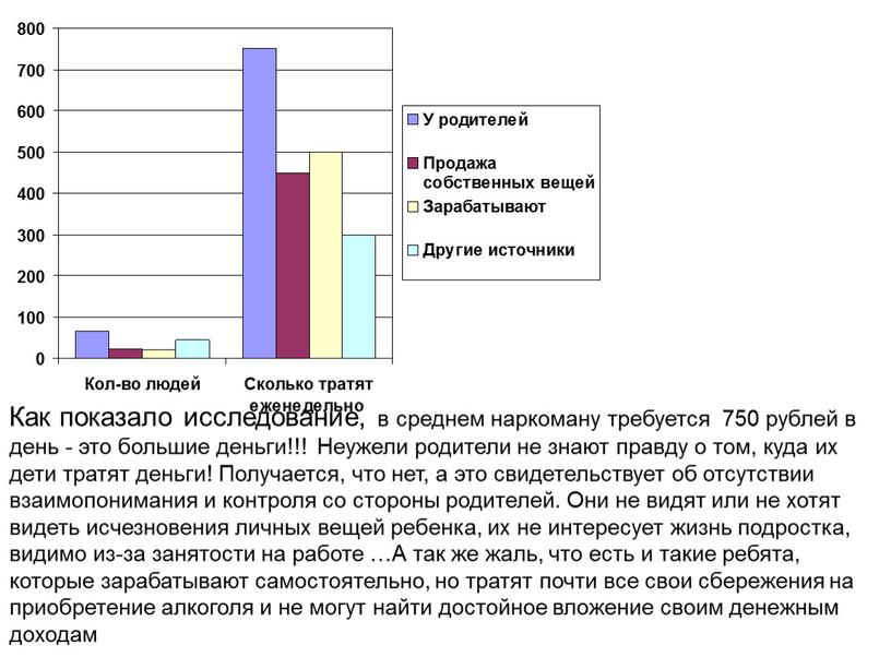Как показало исследование, в среднем наркоману требуется 750 рублей в день - это большие деньги!!!