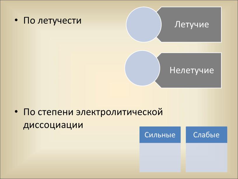 По летучести По степени электролитической диссоциации