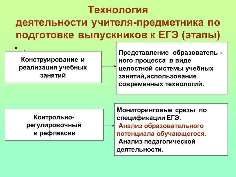 Технология деятельности учителя-предметника по подготовке выпускников к