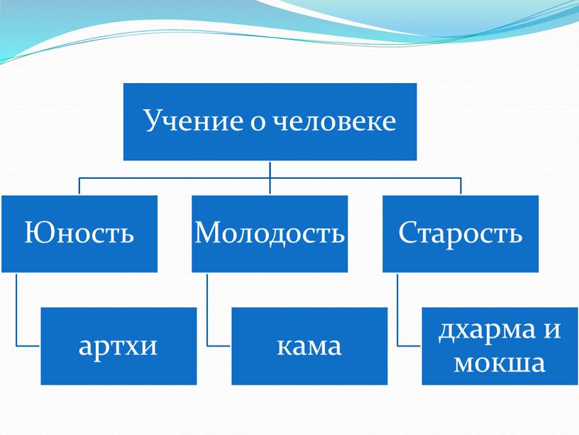 Философские школы Древней Индии