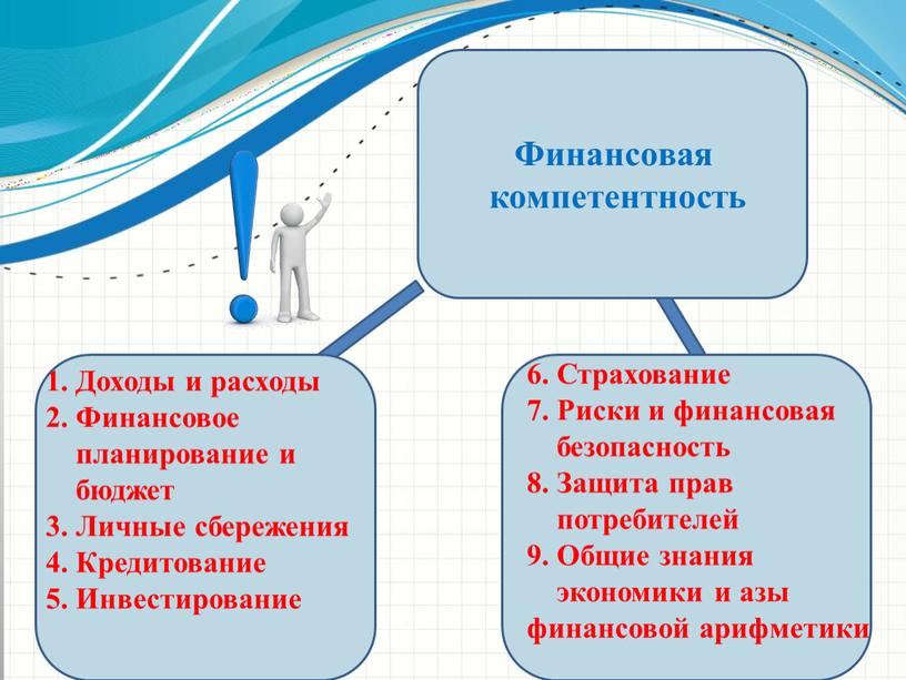 Финансовая компетентность Доходы и расходы