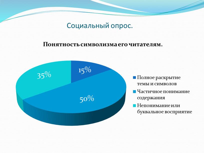 Социальный опрос. 15%