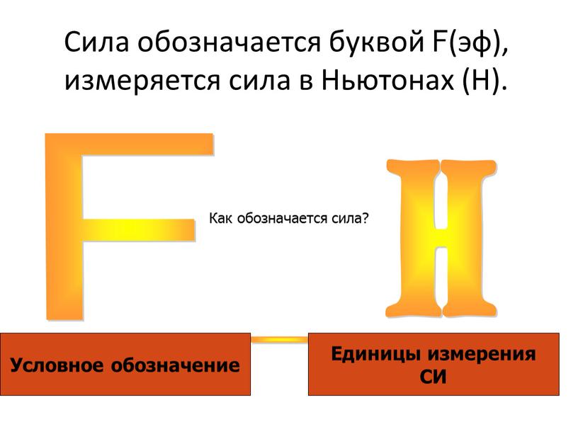 F H . Как обозначается сила? Условное обозначение