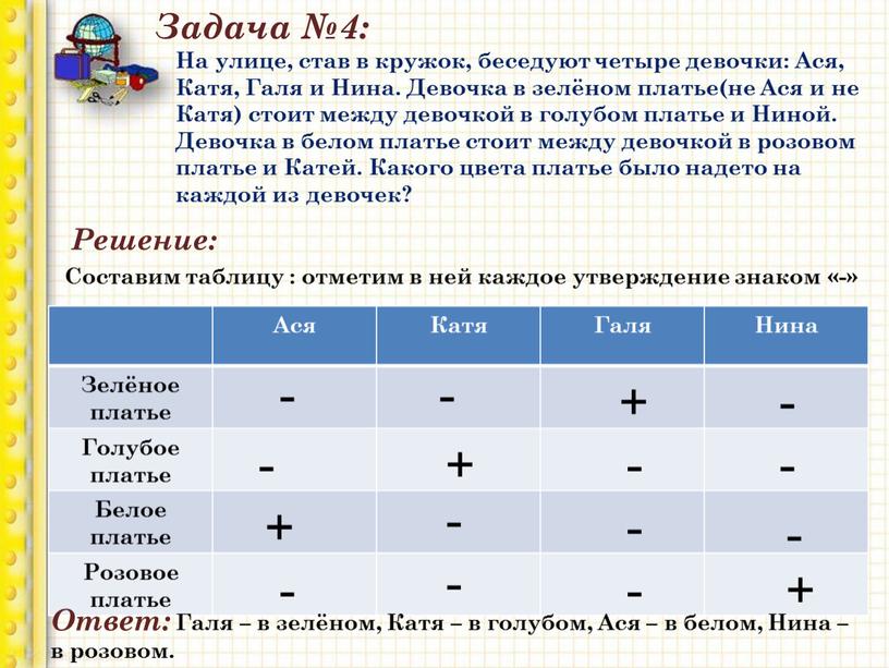 Задача №4: На улице, став в кружок, беседуют четыре девочки: