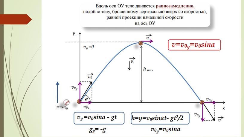 Презентация движение тела брошенного под углом к горизонту