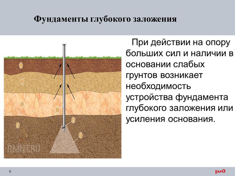 При действии на опору больших сил и наличии в основании слабых грунтов возникает необходимость устройства фундамента глубокого заложения или усиления основания