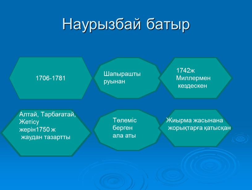 Наурызбай батыр 1706-1781 1742ж