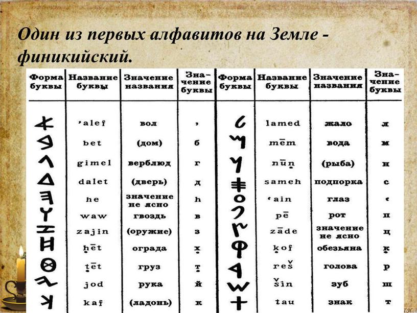 Один из первых алфавитов на Земле - финикийский