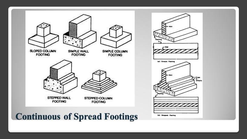 Continuous of Spread Footings