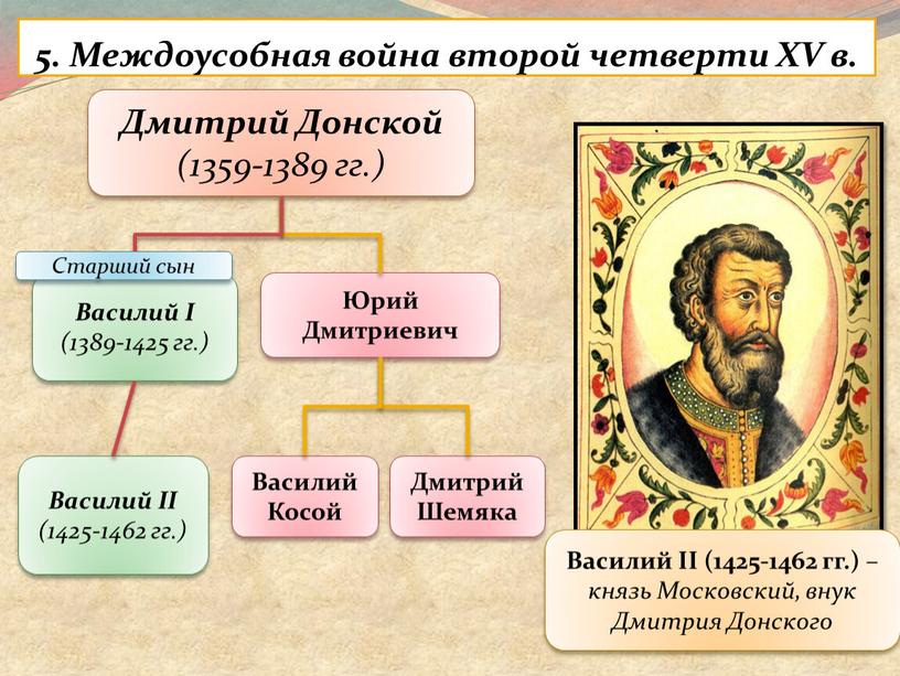 Междоусобная война второй четверти