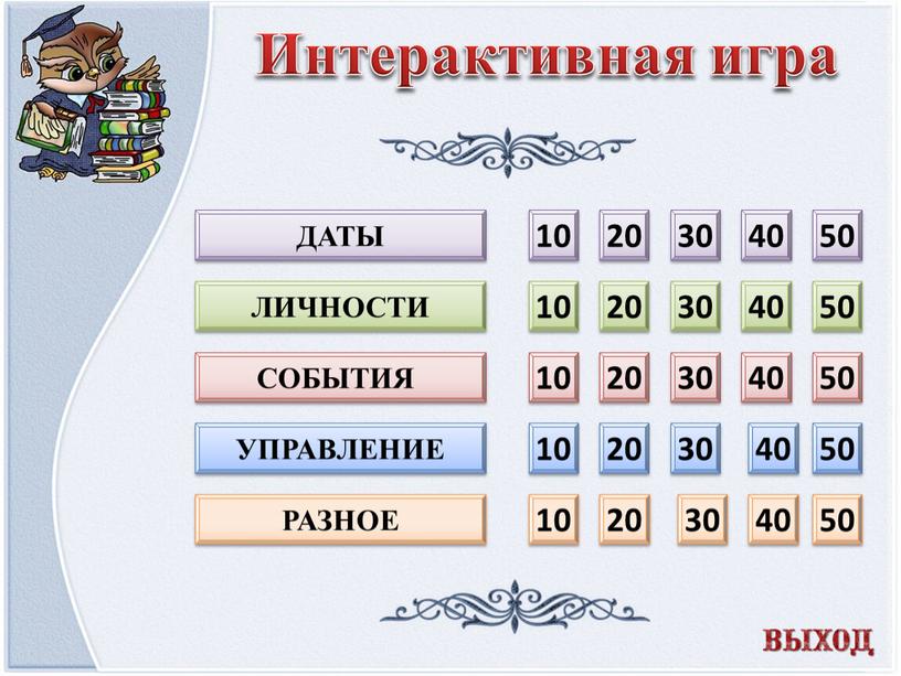 Даты разное Управление Личности