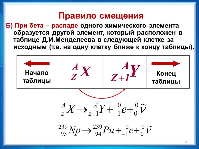 Схема бета распада