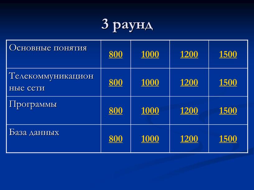 Основные понятия 800 1000 1200 1500