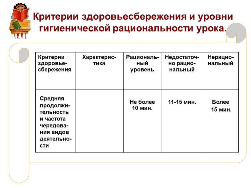 Критерии здоровьесбережения и уровни гигиенической рациональности урока