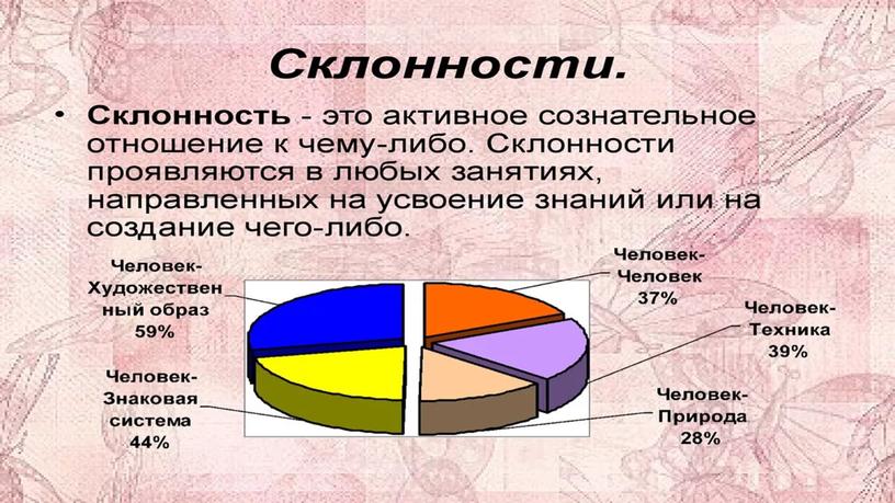 Урок по профориентации на тему "Роль интересов и склонностей в выборе профессии". Презентация