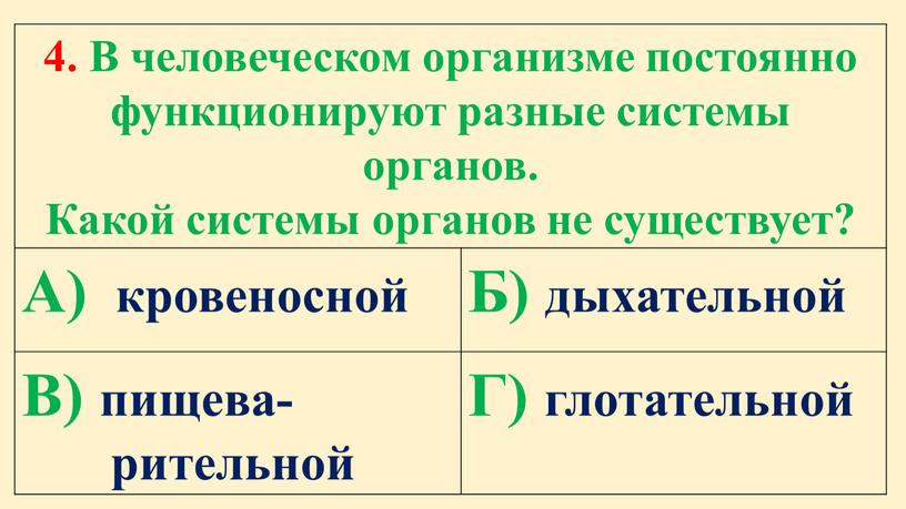 В человеческом организме постоянно функционируют разные системы органов