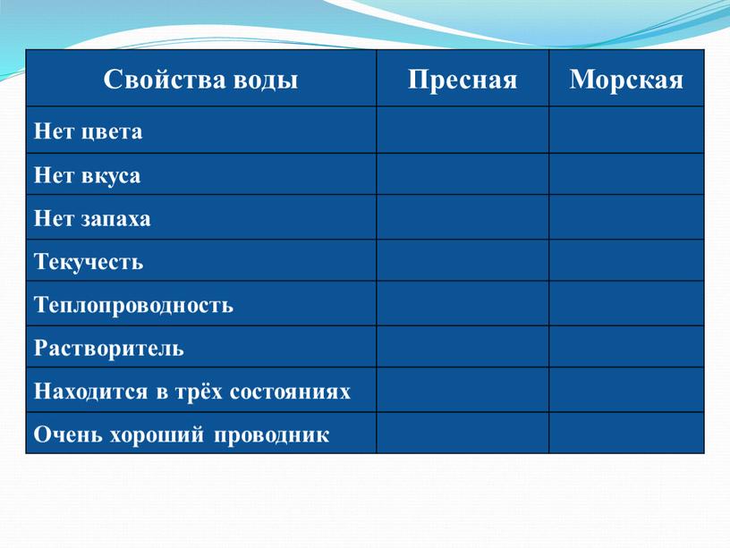 Свойства воды Пресная Морская Нет цвета