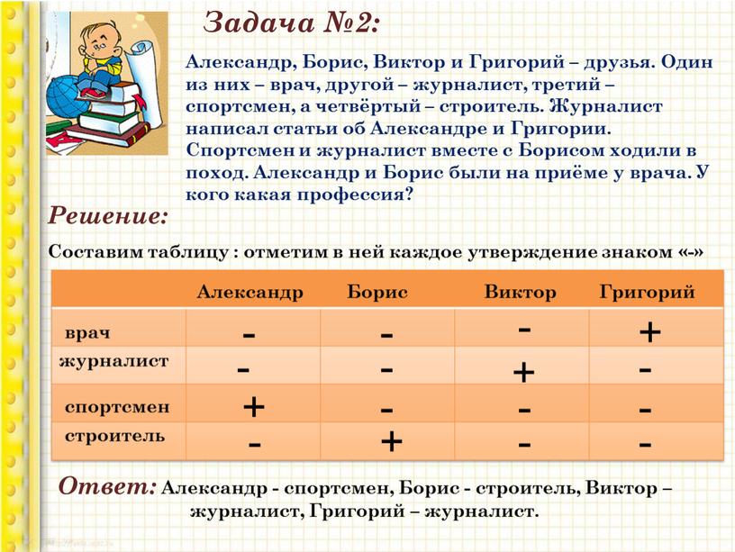 Задача №2: Александр, Борис, Виктор и