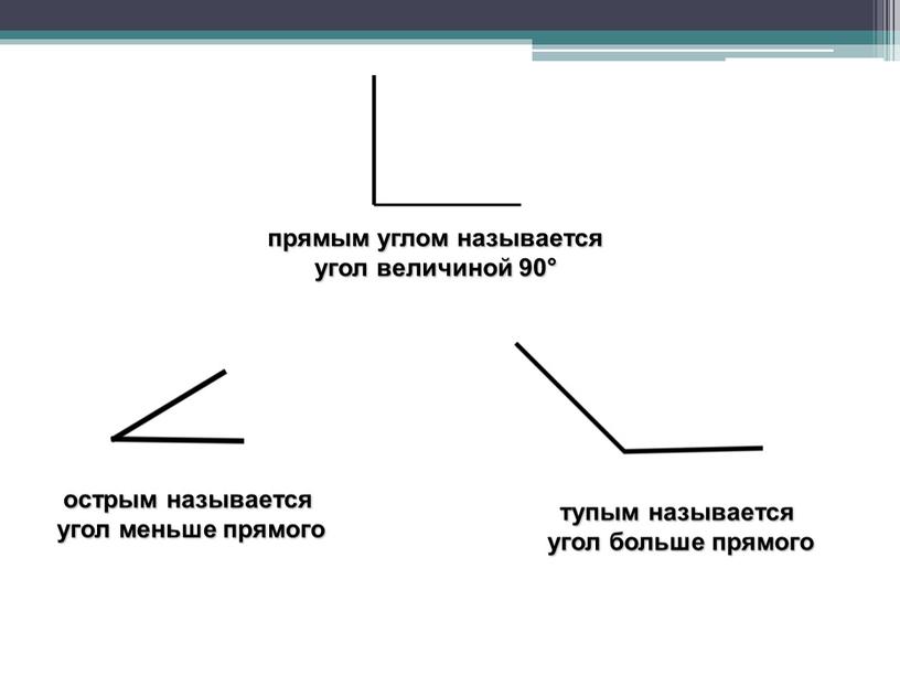 прямым углом называется угол величиной 90° острым называется угол меньше прямого тупым называется угол больше прямого