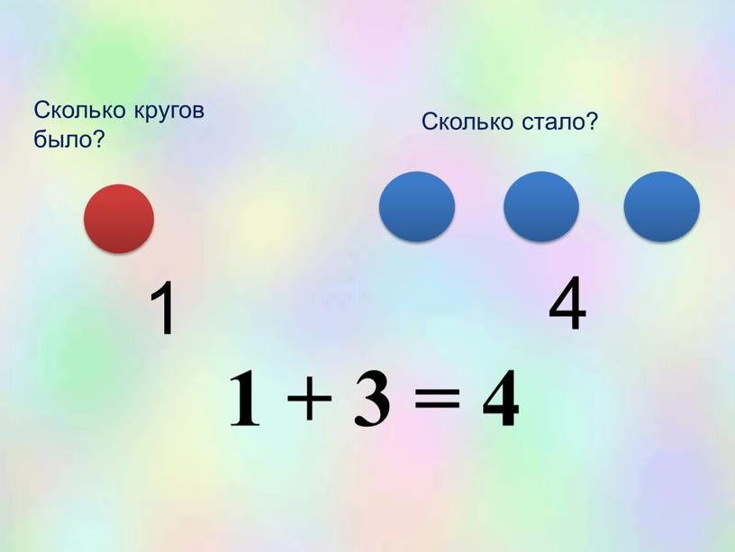 Сколько кругов было? Сколько стало? 1 + 3 = 4