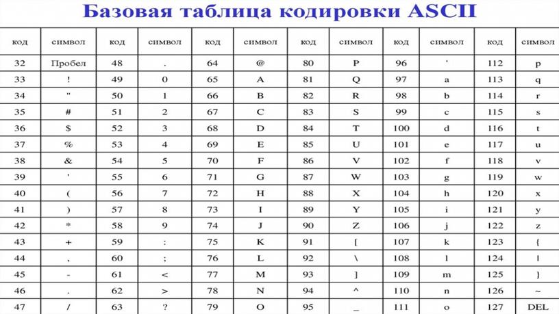 Кодовая таблица ASCII A merican