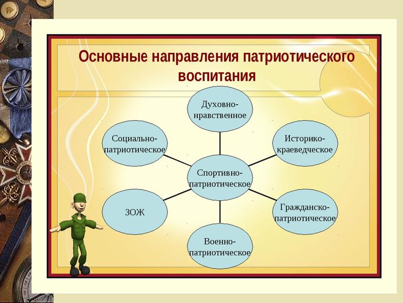 Внедрение концепции патриотического воспитания в воспитательный процесс.