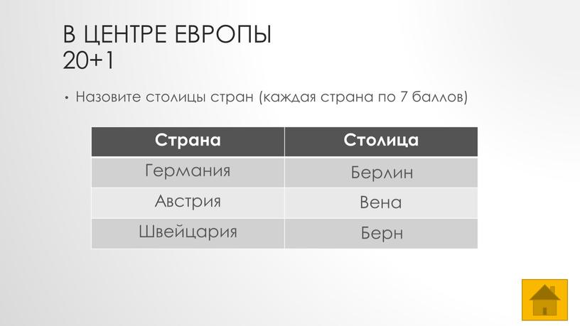 В центре Европы 20+1 Назовите столицы стран (каждая страна по 7 баллов)