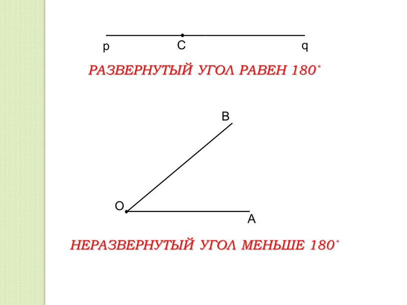 РАЗВЕРНУТЫЙ УГОЛ РАВЕН 180˚ НЕРАЗВЕРНУТЫЙ