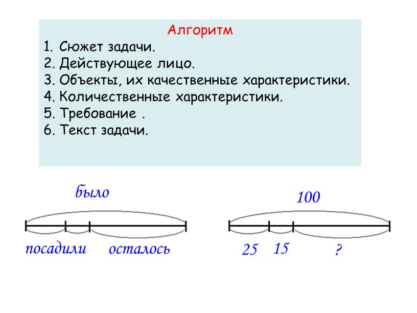 Алгоритм Сюжет задачи. Действующее лицо