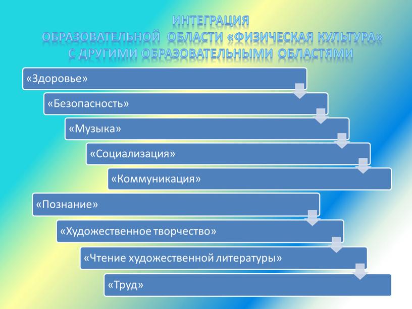 Интеграция образовательной области «Физическая культура» с другими образовательными областями