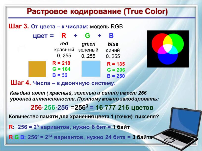 Растровое кодирование (True Color)