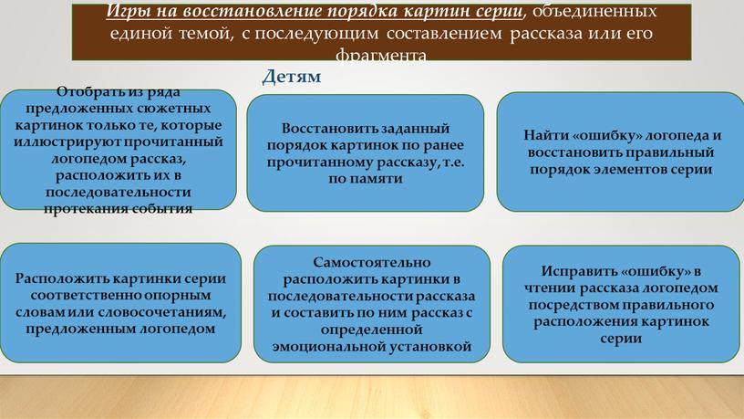 Игры на восстановление порядка картин серии , объединенных единой темой, с последующим составлением рассказа или его фрагмента