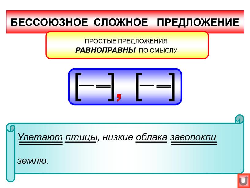 БЕССОЮЗНОЕ СЛОЖНОЕ ПРЕДЛОЖЕНИЕ