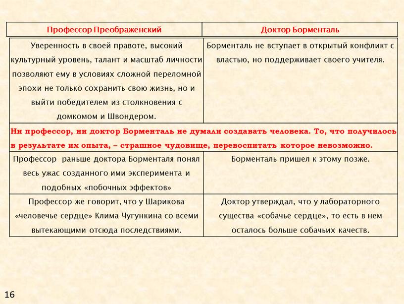 Уверенность в своей правоте, высокий культурный уровень, талант и масштаб личности позволяют ему в условиях сложной переломной эпохи не только сохранить свою жизнь, но и…