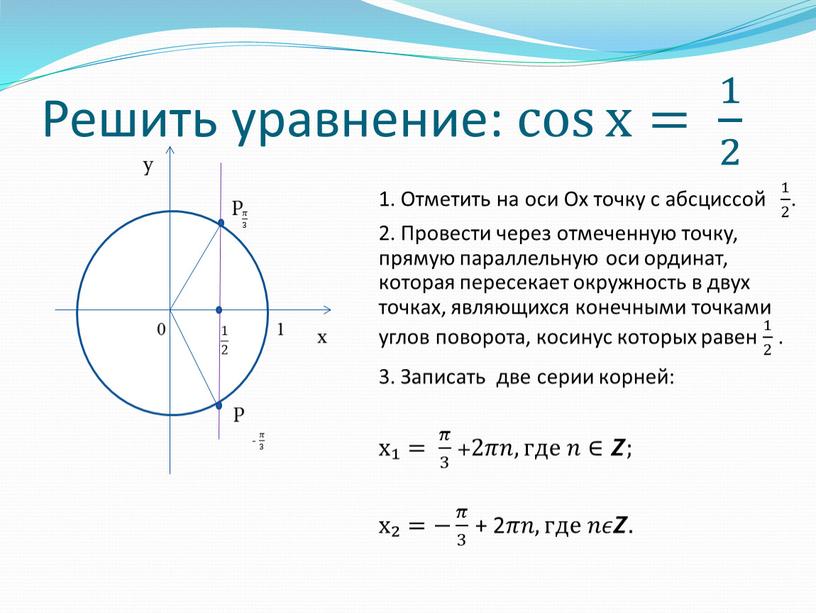 Решить уравнение: cos х= 1 2 cos cos х= 1 2 х= 1 2 1 1 2 2 1 2 cos х= 1 2 1