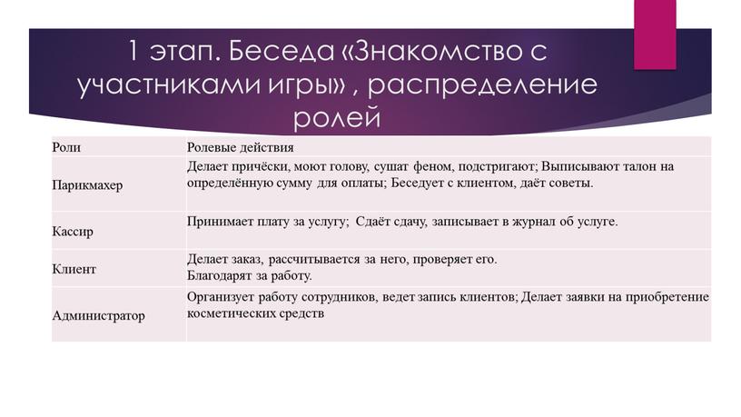 Беседа «Знакомство с участниками игры» , распределение ролей