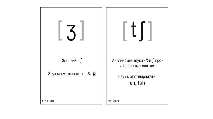 Презентация по английскому языку Letter Blends