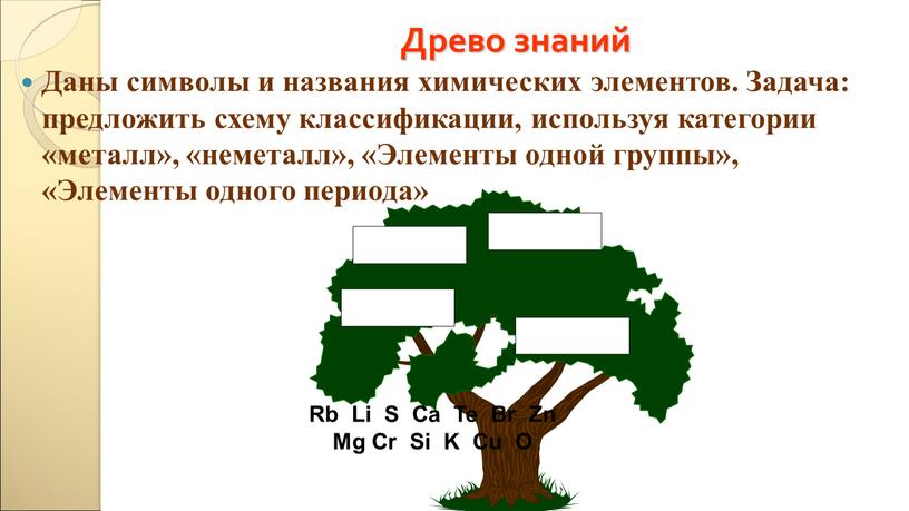 Древо знаний Даны символы и названия химических элементов